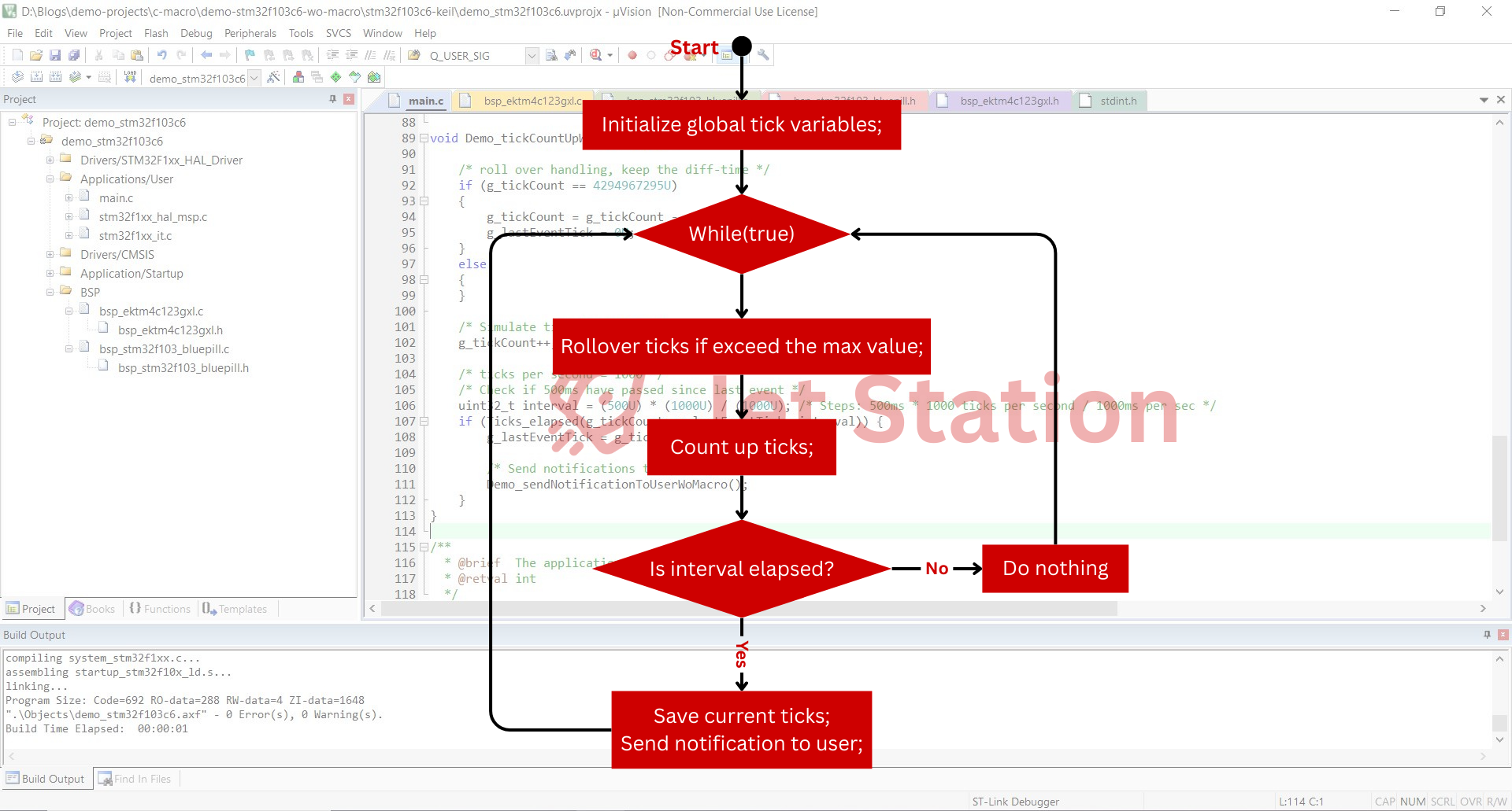 Software Design