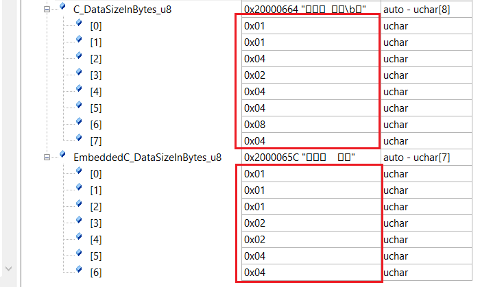 Data Size in Embedded System