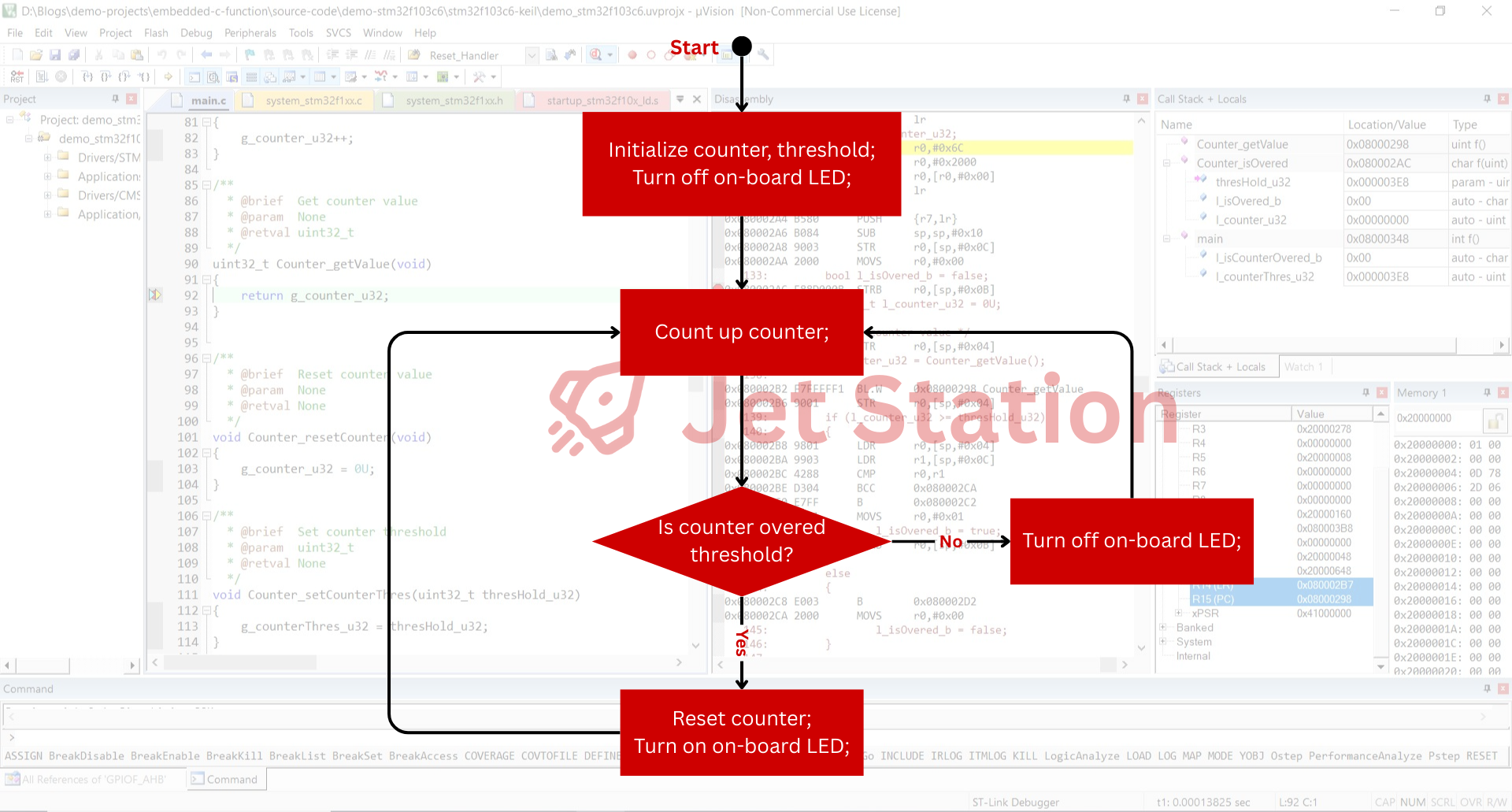 Software Design