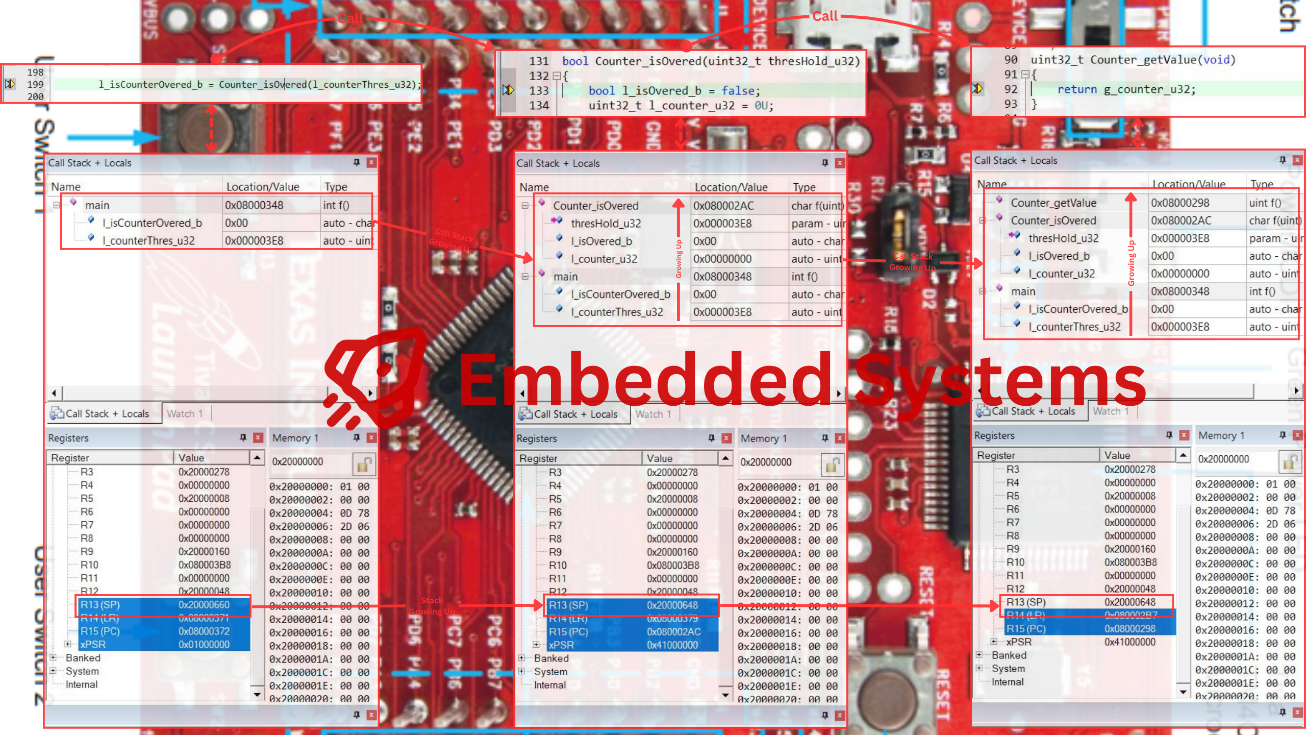 Embedded Systems